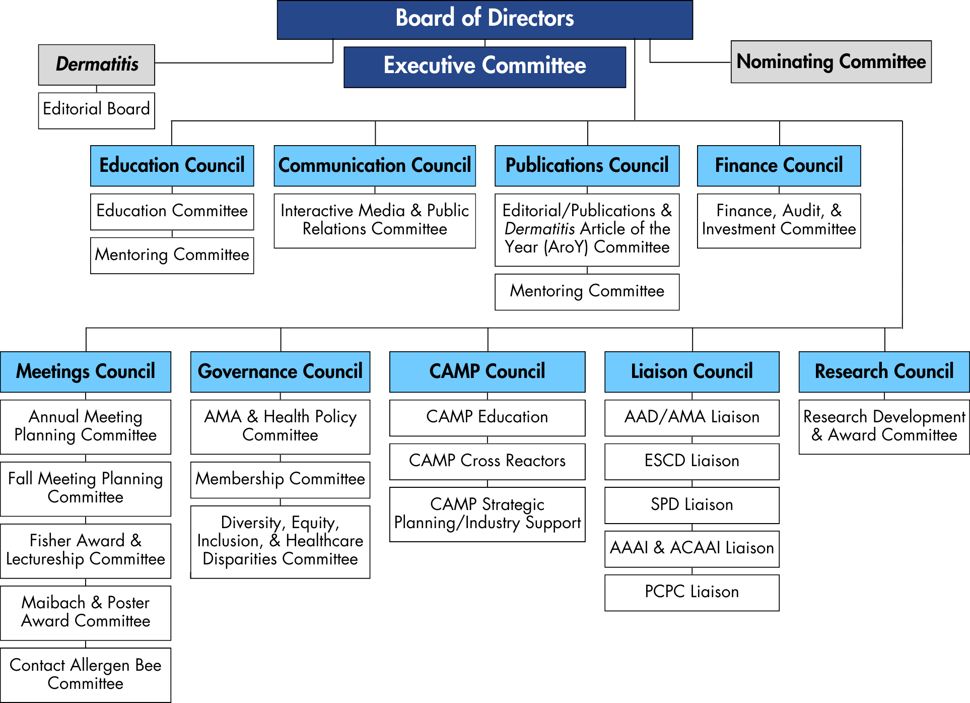 committee structure